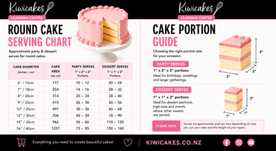 Free Cake Serving Charts & Wedding Cake Guides | Kiwicakes NZ
