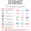 A promotional infographic for Sprink's gel colors, featuring the brand name 'SPRINKS' at the top and various certification logos including Halal, Kosher, HACCP, GMP, ISO 9001, ISO 14001, FDA Registered, and Gluten Free. The background is a soft pastel gradient of pink, blue, green, and purple, with colorful icons representing different product lines.