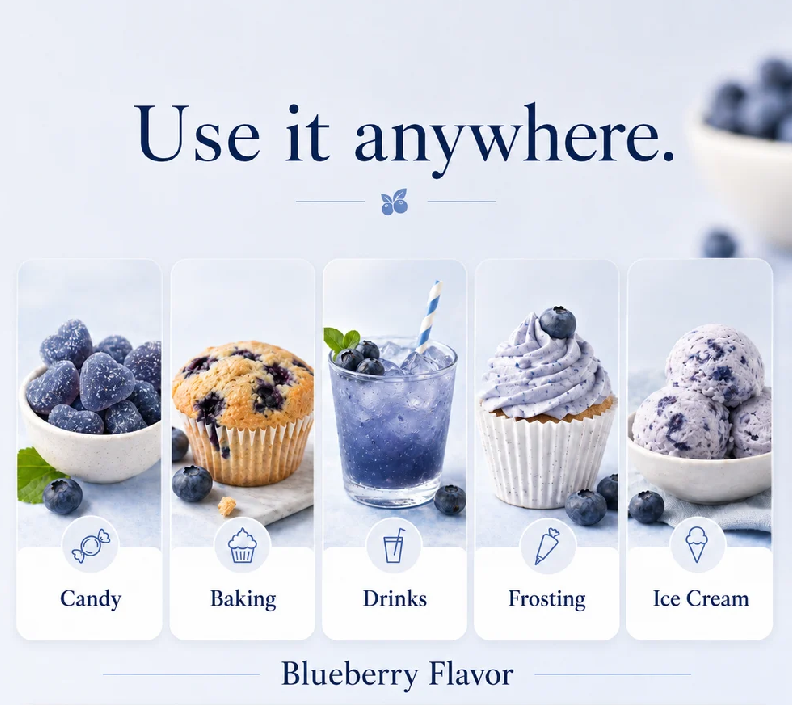 Blueberry-flavored flavoring promoted with the text 'Use it anywhere.' and five usage examples: candy, baking, drinks, frosting, and ice cream, each shown with a small food photo and blueberry icon.