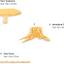 Three gumpaste icing examples. Of a tree trunk, toadstool and grass strip by Jem