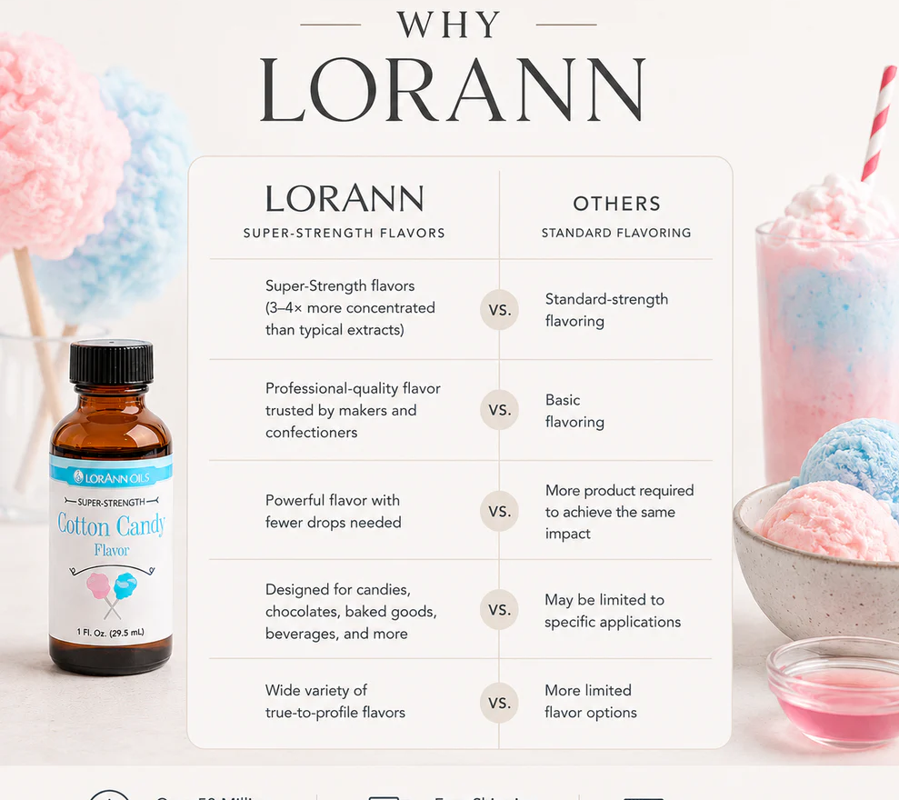 A promotional graphic for Lorann cotton candy flavor ing featuring a small amber bottle on the left and a comparison chart against a light background with cotton candy and a pink drink on the right.