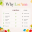 A promotional comparison graphic for LorAnn gummy candies. The center features a white table with the headline 'Why LorAnn' at the top, comparing product attributes such as 'True to taste,' 'Super-strength formula,' 'Fewer drops needed,' 'Holds up in heat,' and 'Easy to mix' against 'LORANN' and 'OTHERS.