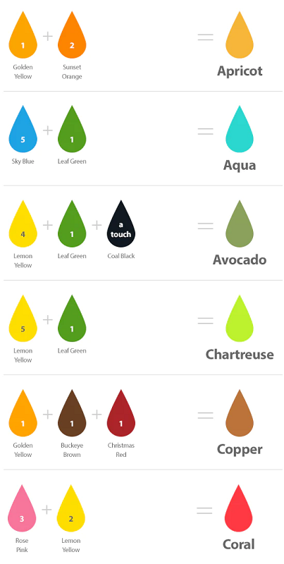 Food colouring mixing chart for Chefmaster gel pastes