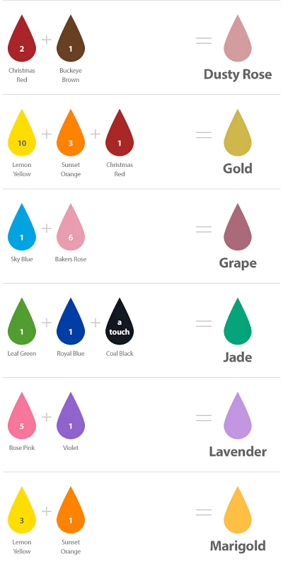 Colour mixing chart for Chefmaster gel paste colouringg