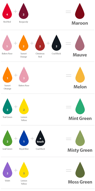 Colour mixing chart for Chefmaster gel paste food colours
