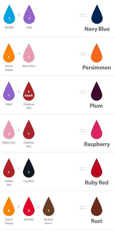 Chefmaster colour mixing chart for gel paste food colouring